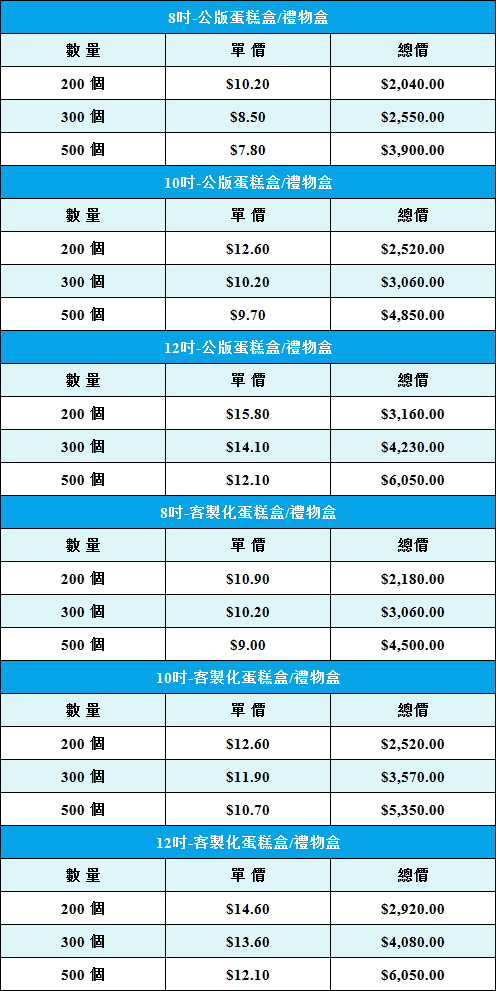 禮物盒.jpg
